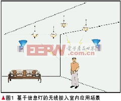 智能照明與通訊產(chǎn)品的融合 技術(shù)開發(fā)與市場前景