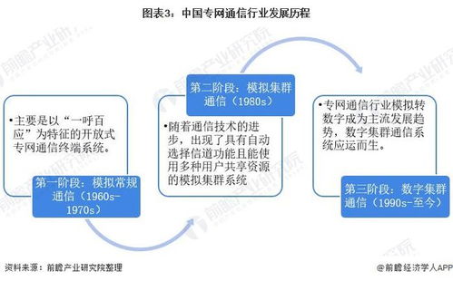 預見2021 中國專網(wǎng)通信行業(yè)全景圖譜與發(fā)展前瞻